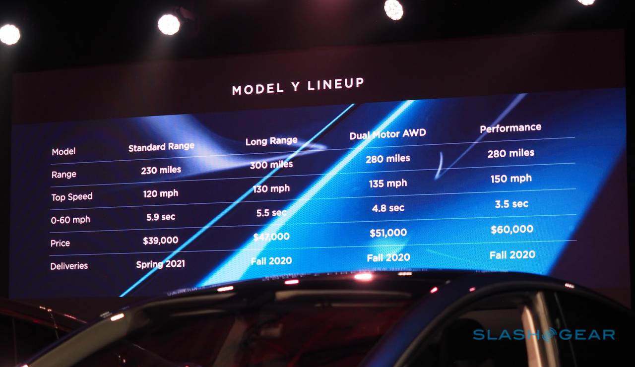 Tesla Model Y 5 Things To Know As The Unveil Dust Settles
