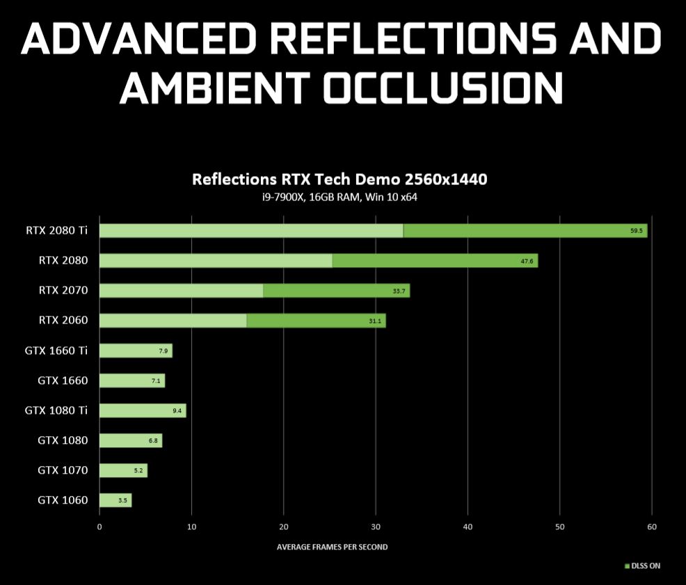 Nvidia Brings Ray Tracing To Some Geforce Gtx Cards Today Slashgear Nvidia Brings Ray Tracing To Some Geforce Gtx Cards Today Slashgear