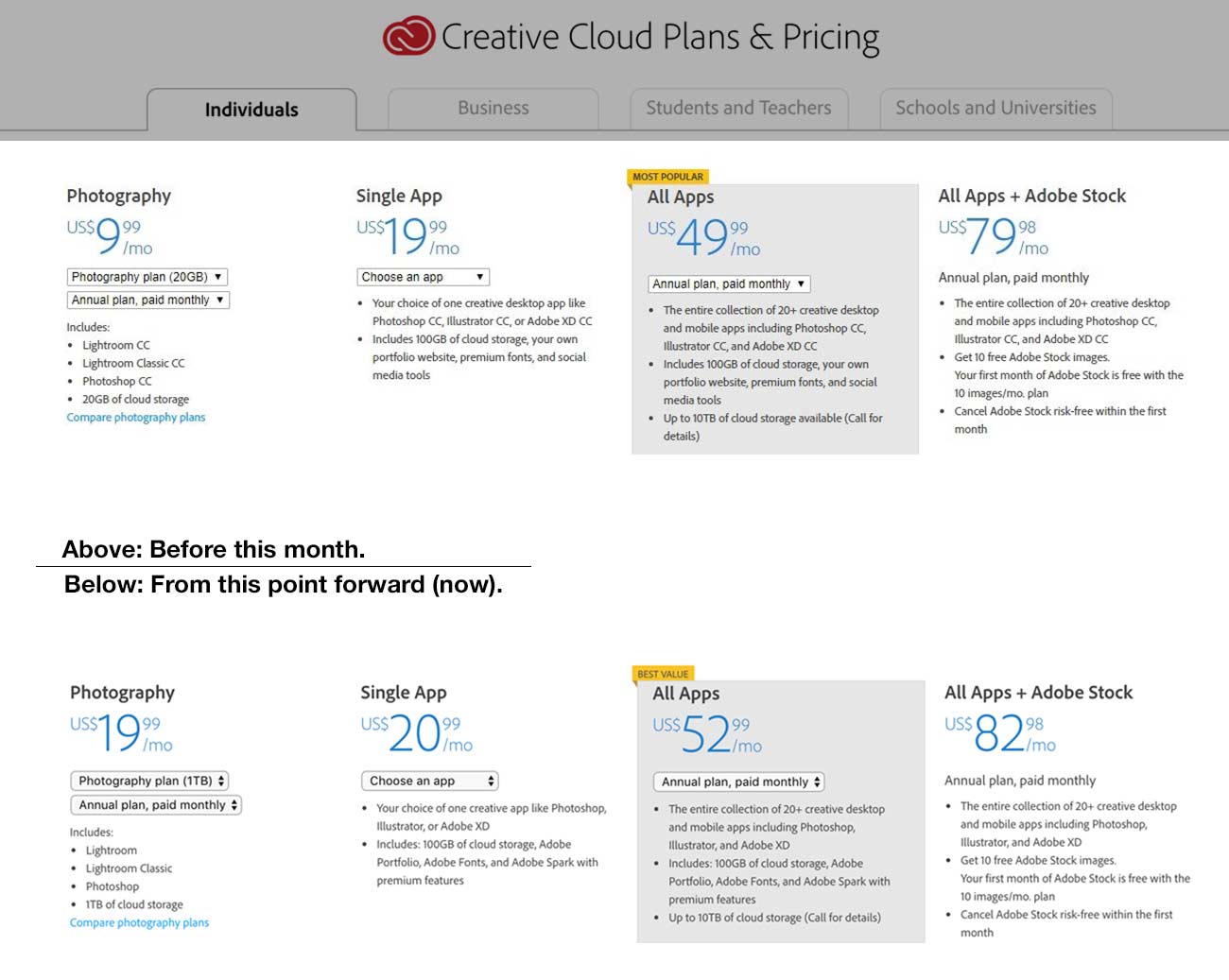 Adobe Quietly Cans Its Cheapest Creative Cloud Plan Slashgear