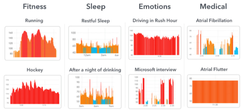 fitbit sleep apnea reddit