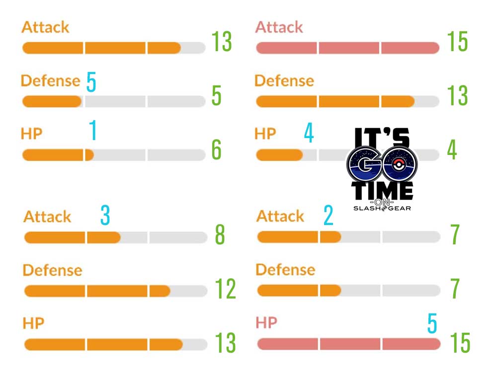 Chansey Iv Chart