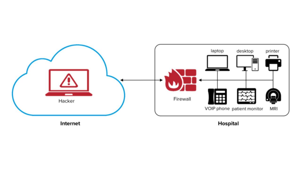 VxWorks real-time operating system plagued with 11 critical 0-day bugs