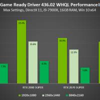 Nvidia Geforce Gamescom Driver Boosts Performance Adds Low Latency Mode Slashgear