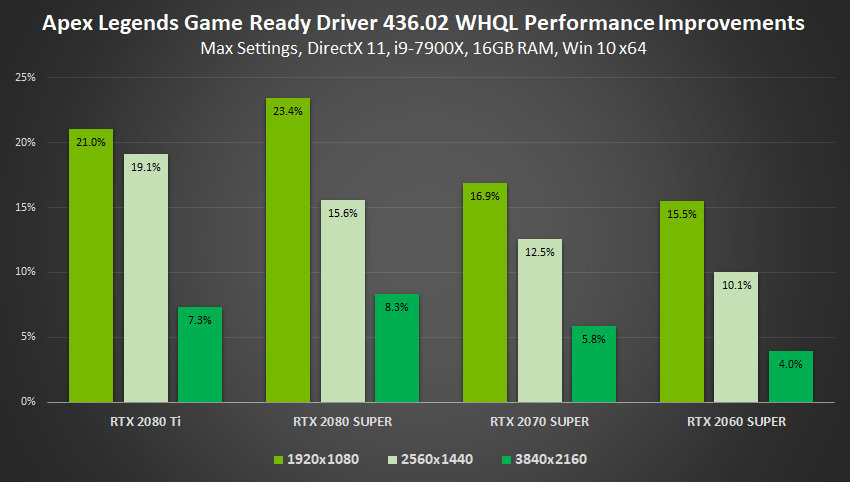 Nvidia Geforce Gamescom Driver Boosts Performance Adds Low Latency Mode Slashgear