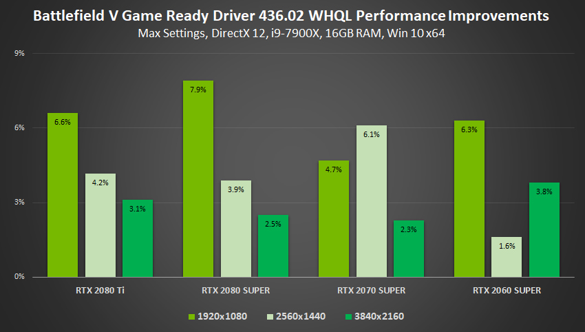 Nvidia Geforce Gamescom Driver Boosts Performance Adds Low Latency Mode Slashgear