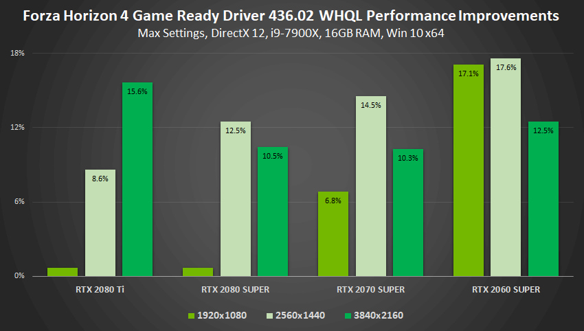 Nvidia Geforce Gamescom Driver Boosts Performance Adds Low Latency Mode Slashgear