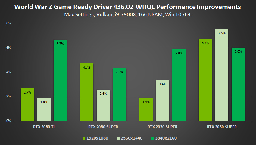 Nvidia Geforce Gamescom Driver Boosts Performance Adds Low Latency Mode Slashgear