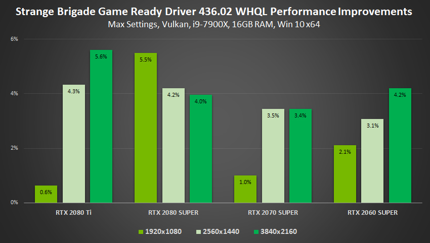 Nvidia Geforce Gamescom Driver Boosts Performance Adds Low Latency Mode Slashgear