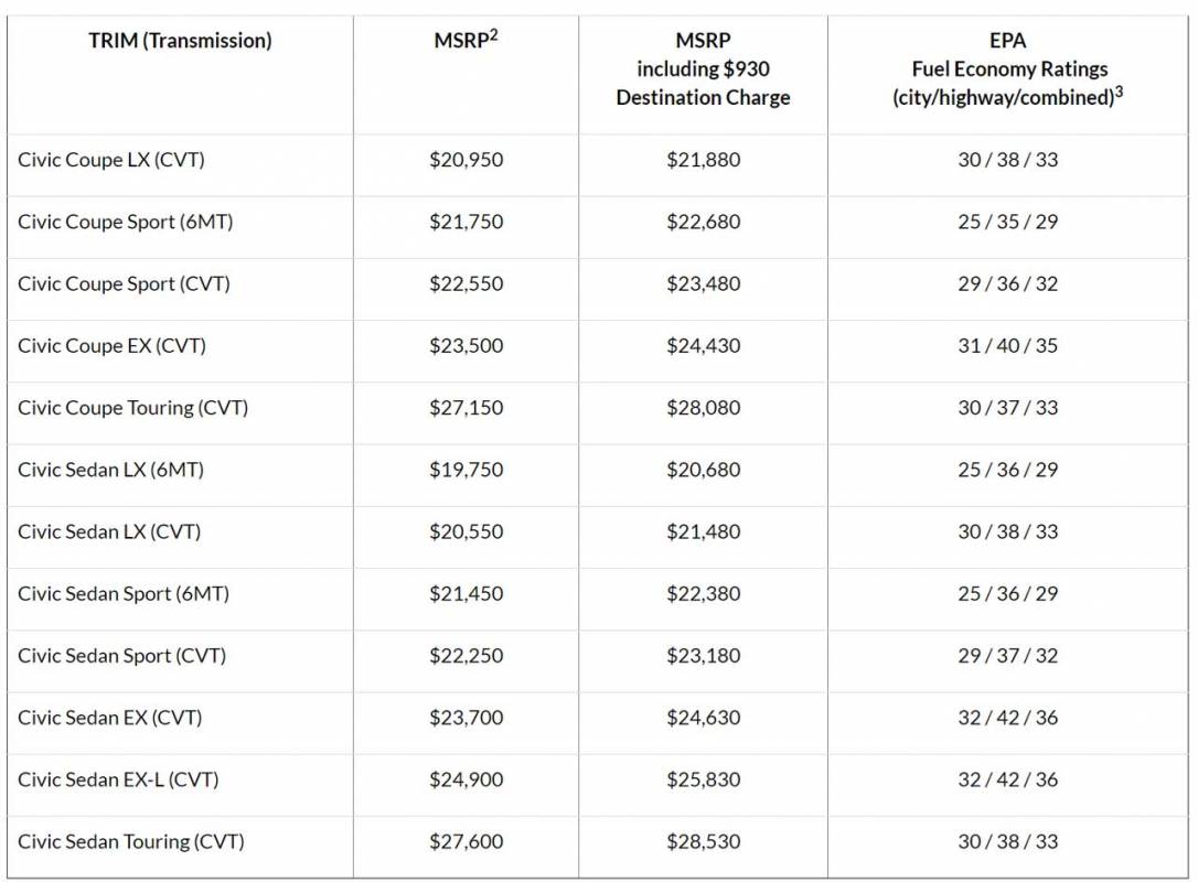 2020 Honda Civic Monthly Payment