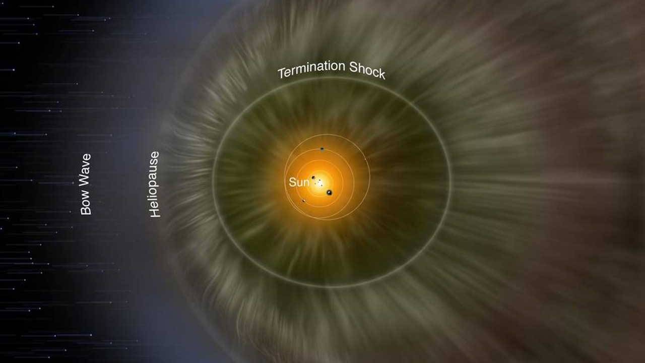 Voyager Spacecraft Shed Light On The Edge Of The Solar