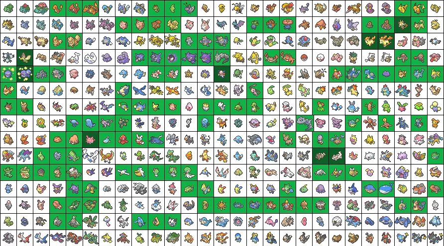 Pokemon Chart All Generations