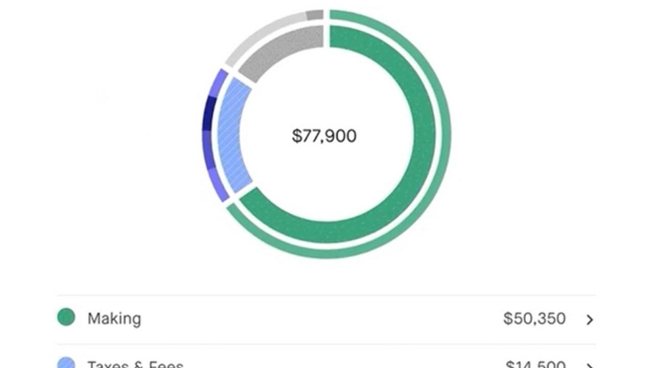 kickstarter budget tool shows backers how funds will be used budget budget