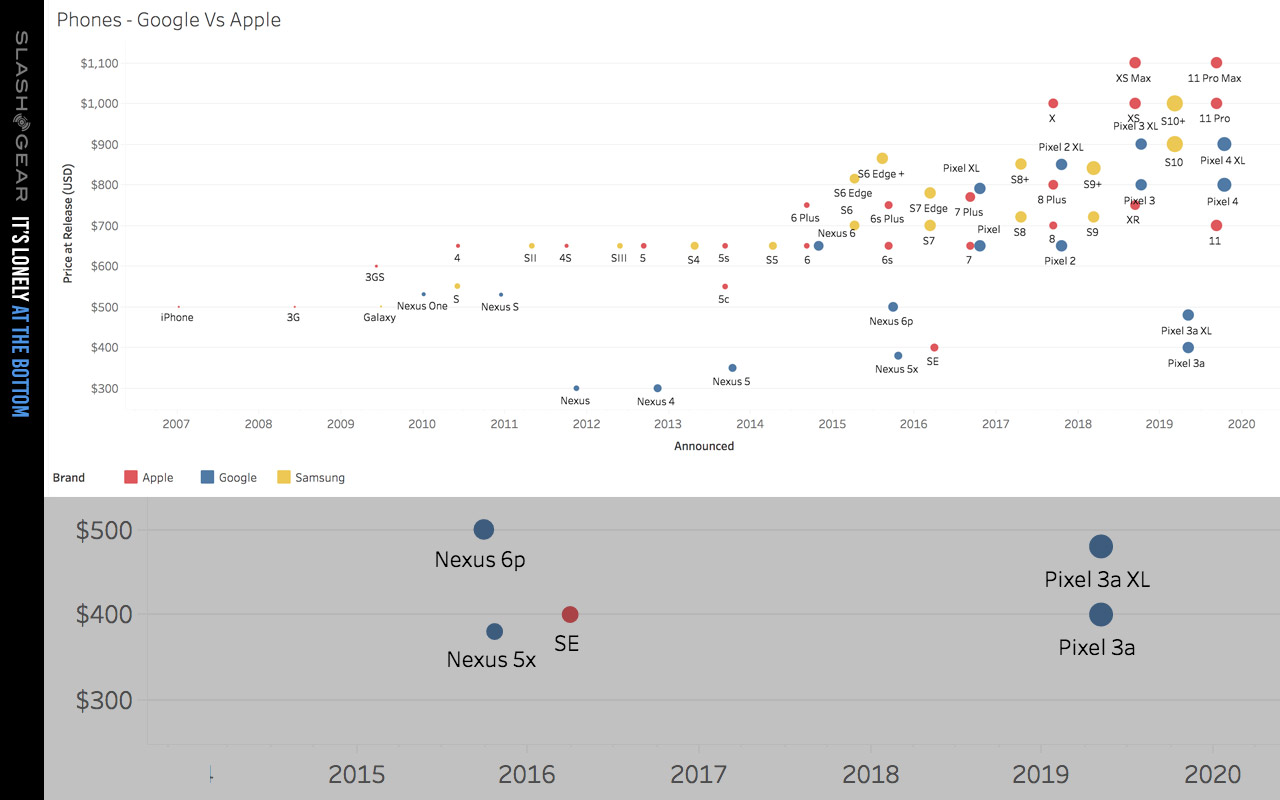 Apple Iphone Price Chart