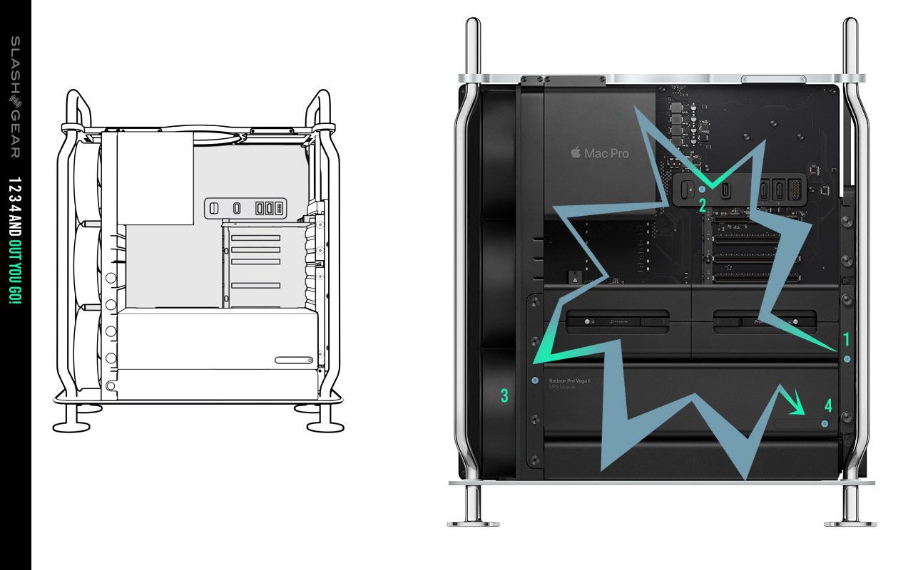 macpro gpu
