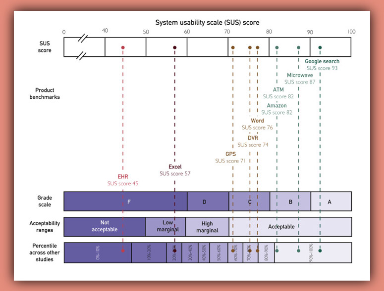 Digital Medical Chart