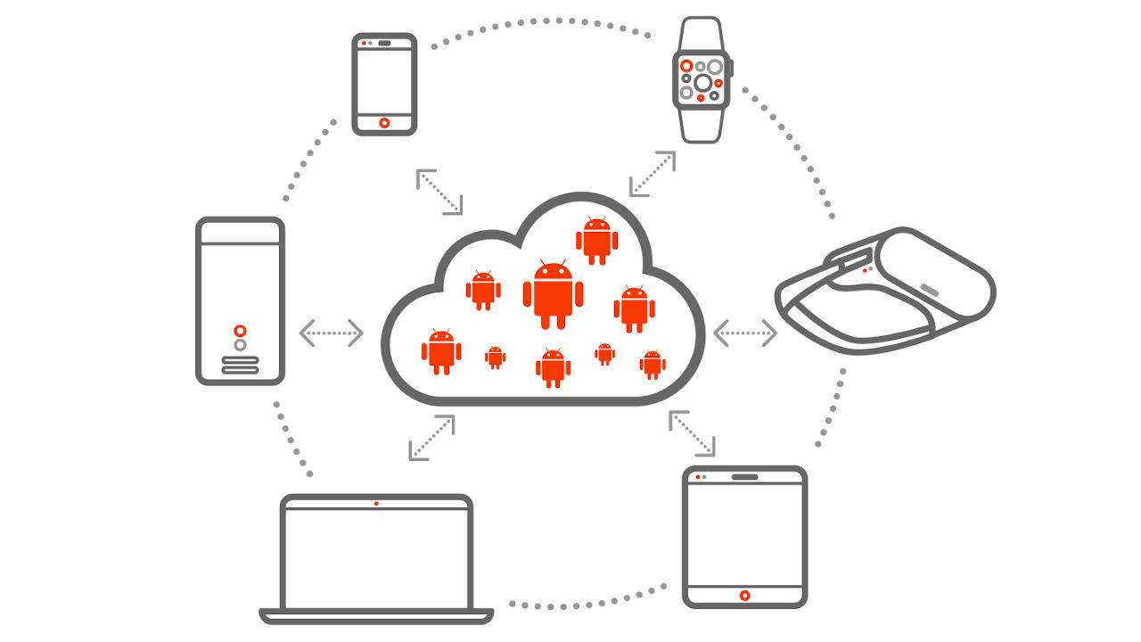 Ubuntu maker Canonical’s Anbox Cloud offers remote Android apps, games