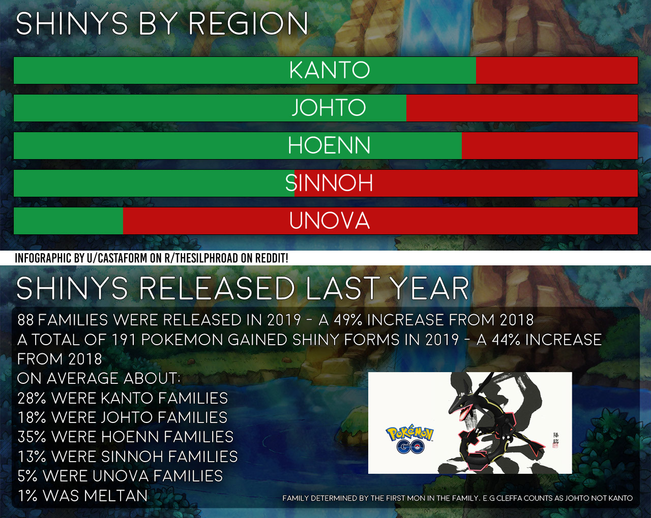 Shiny Pokemon Go 19 Infographics And Who Is Next Slashgear
