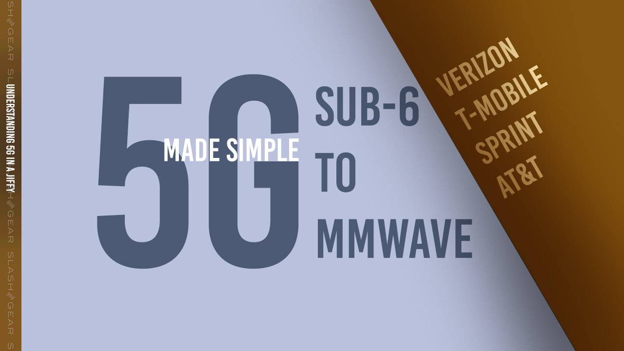 5G in the USA made simple: Sub-6 vs mmWave