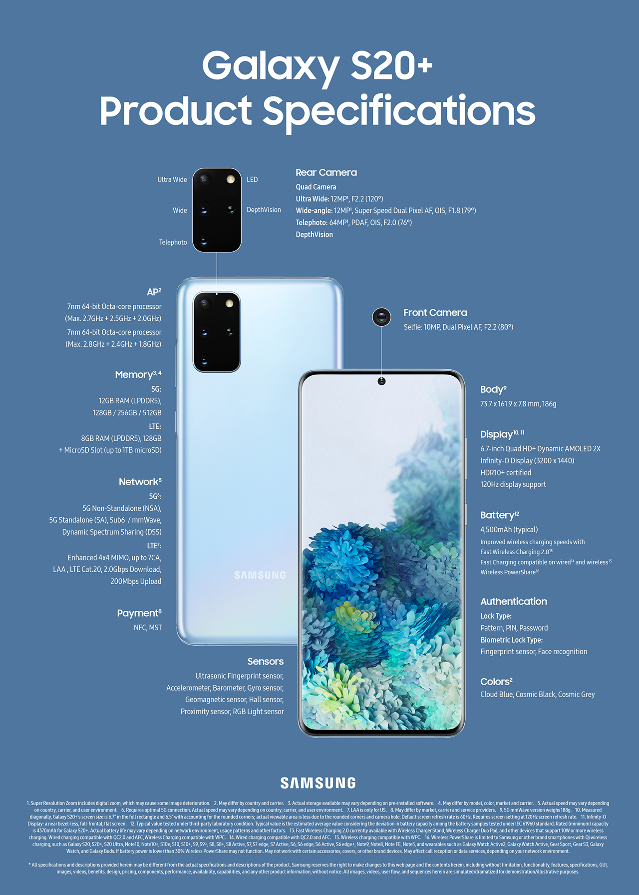 galaxy s71 5g specs