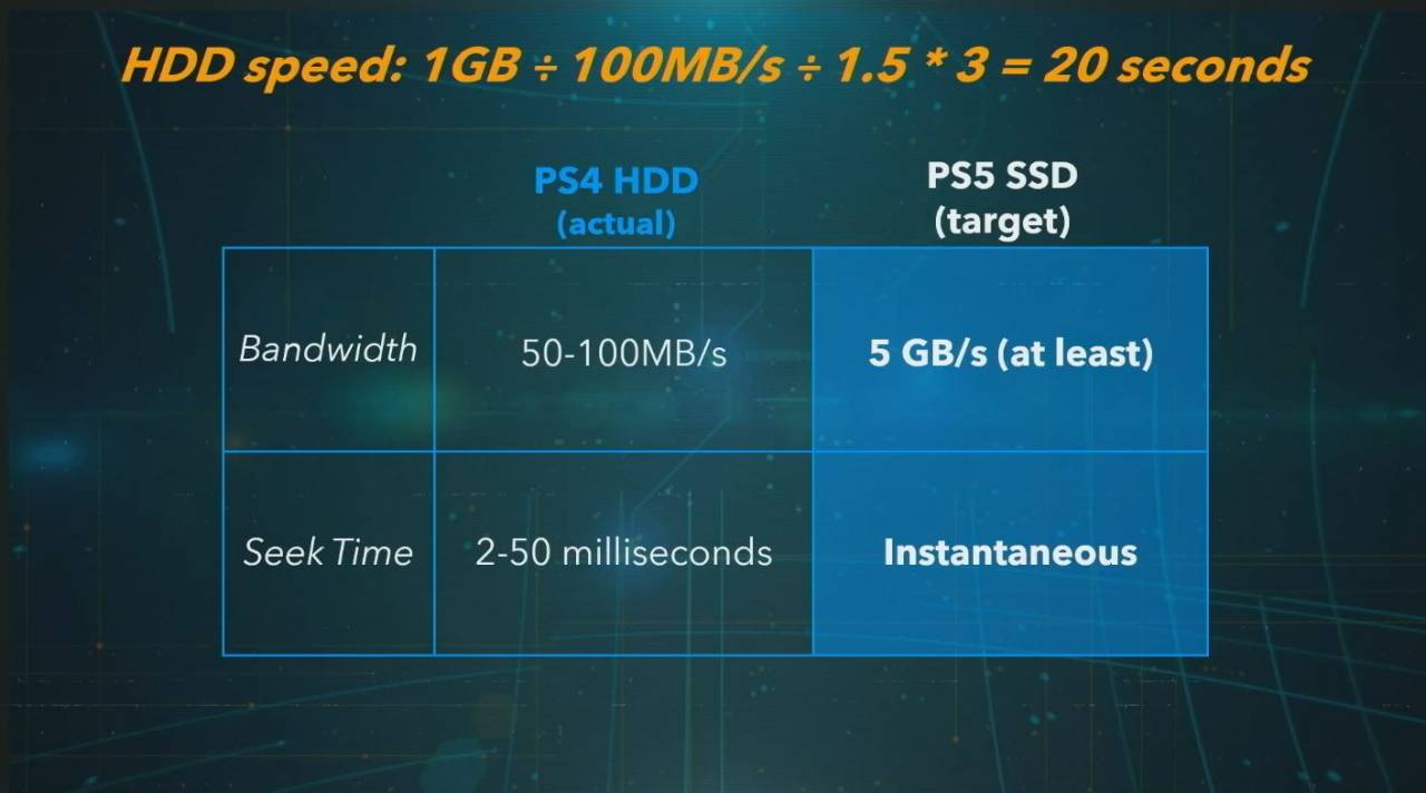 Full PlayStation 5 specs revealed SlashGear