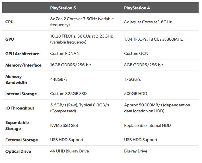 playstation 5 ram