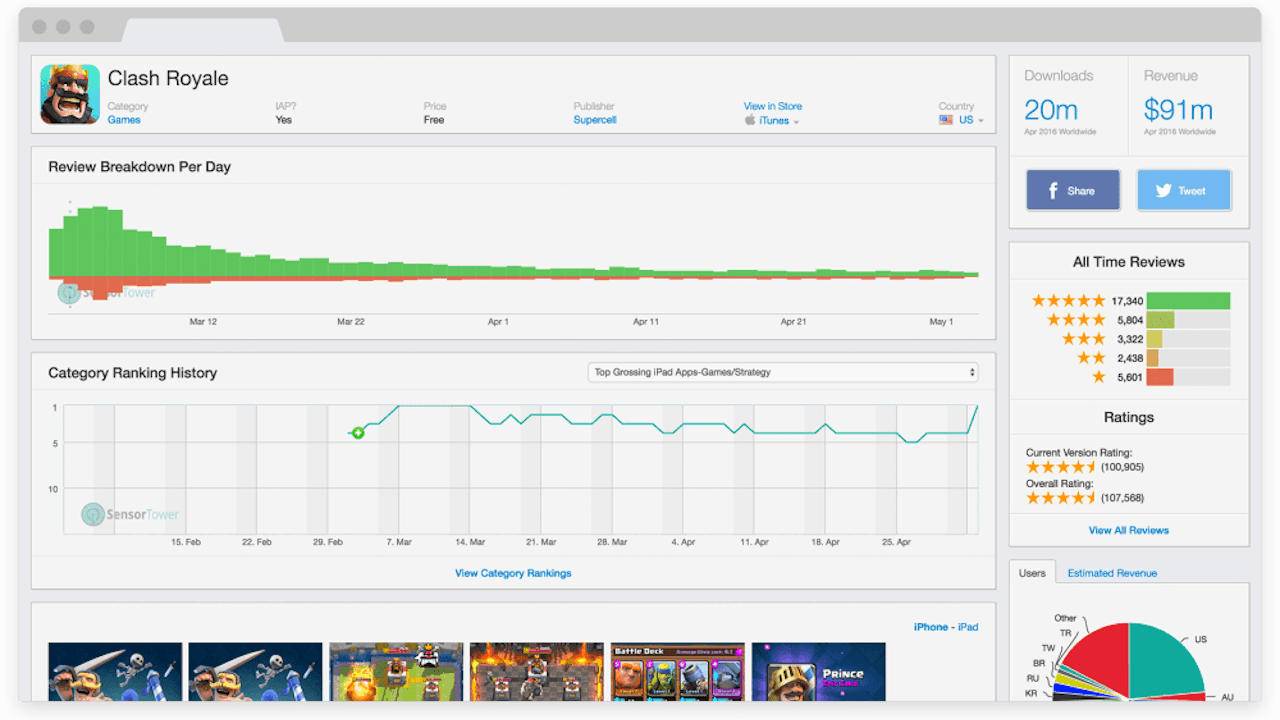Sensor Tower allegedly harvested user data via mobile VPNs, ad blockers