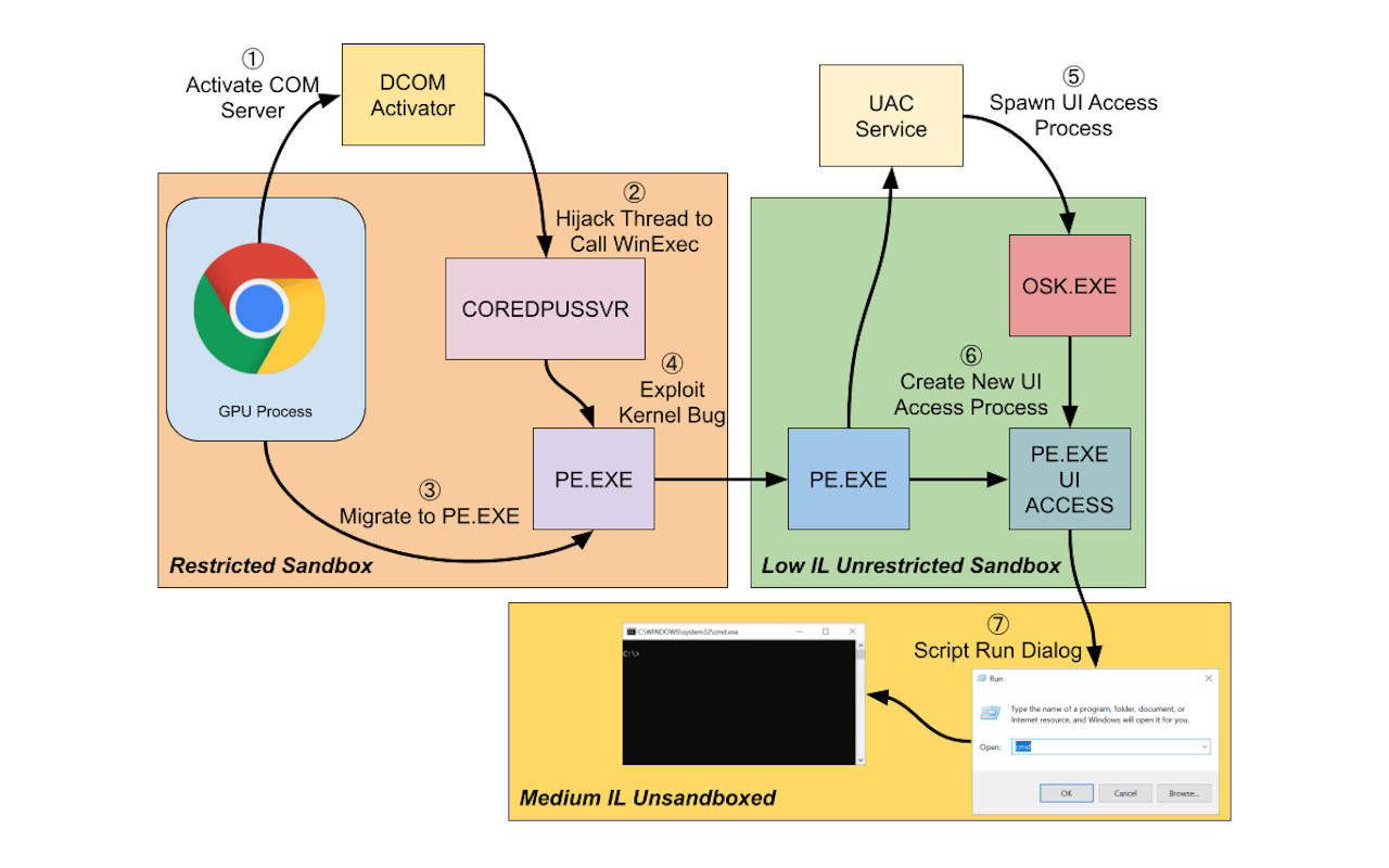 what is gpu process chrome what is gpu process chrome