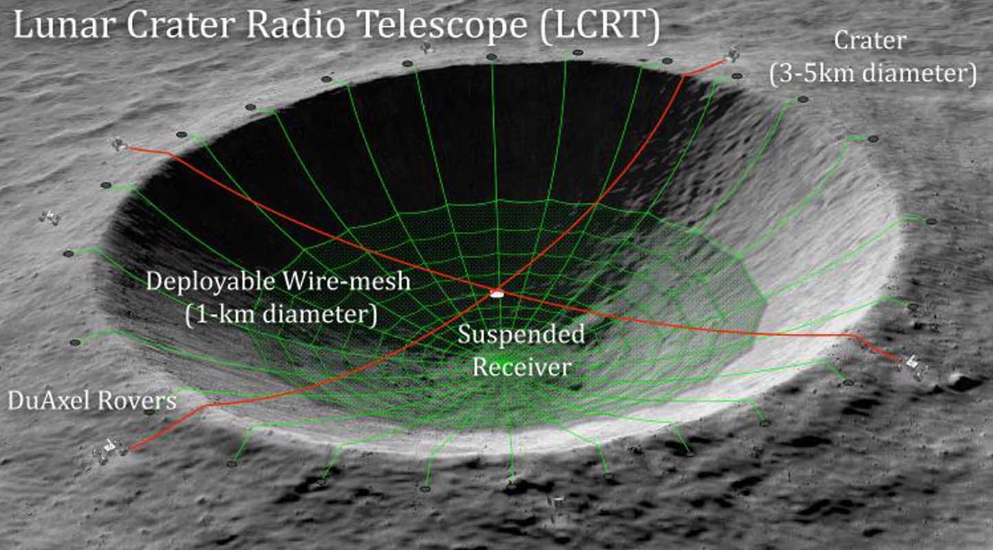 NASA wants to turn a Moon crater into a giant radio