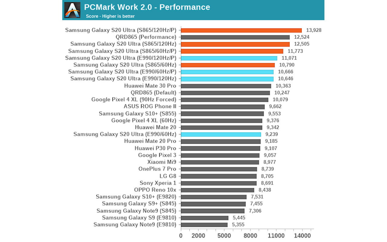 samsung exynos 990 vs qualcomm snapdragon 865