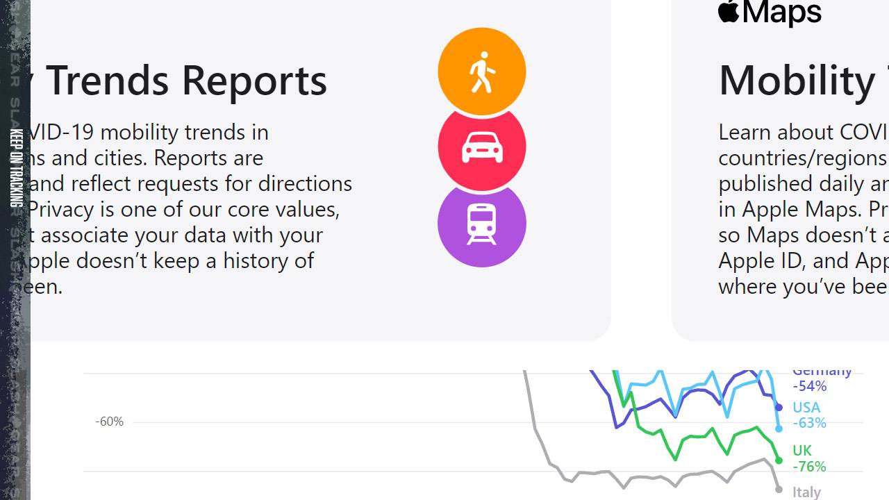 Apple COVID-19 mobility trend data released for the public good