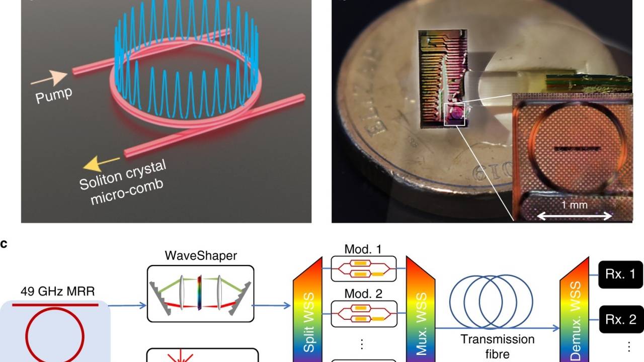 Researchers reach world’s fastest Internet speed with an optical chip