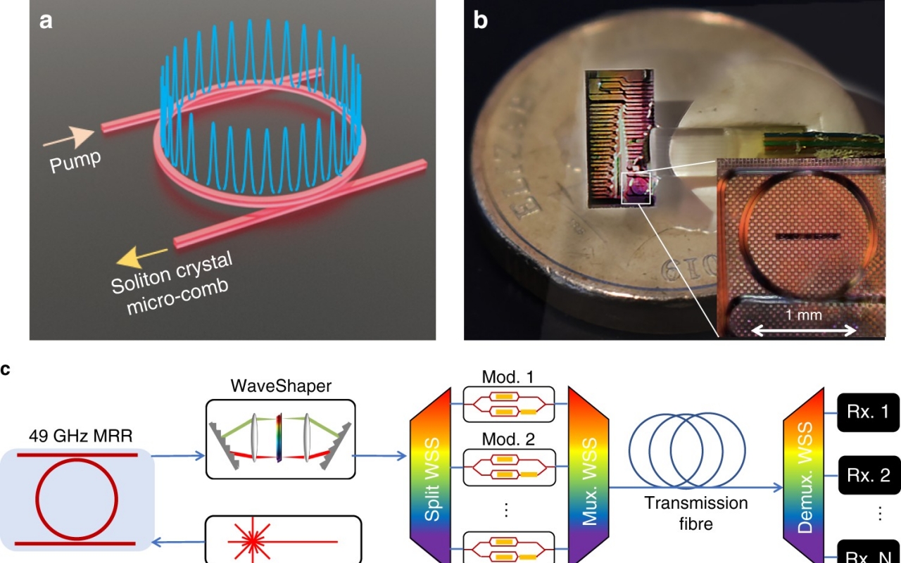 Researchers reach world's fastest speed with an optical chip SlashGear