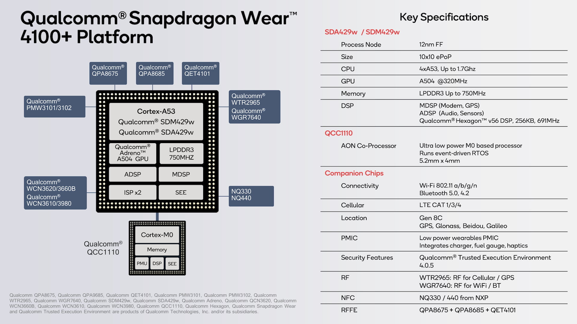 wear 4100 smartwatch