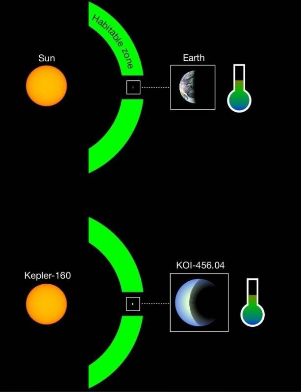 Kepler-160 and KOI-456.04 are the most Sun and Earth-like system ever ...