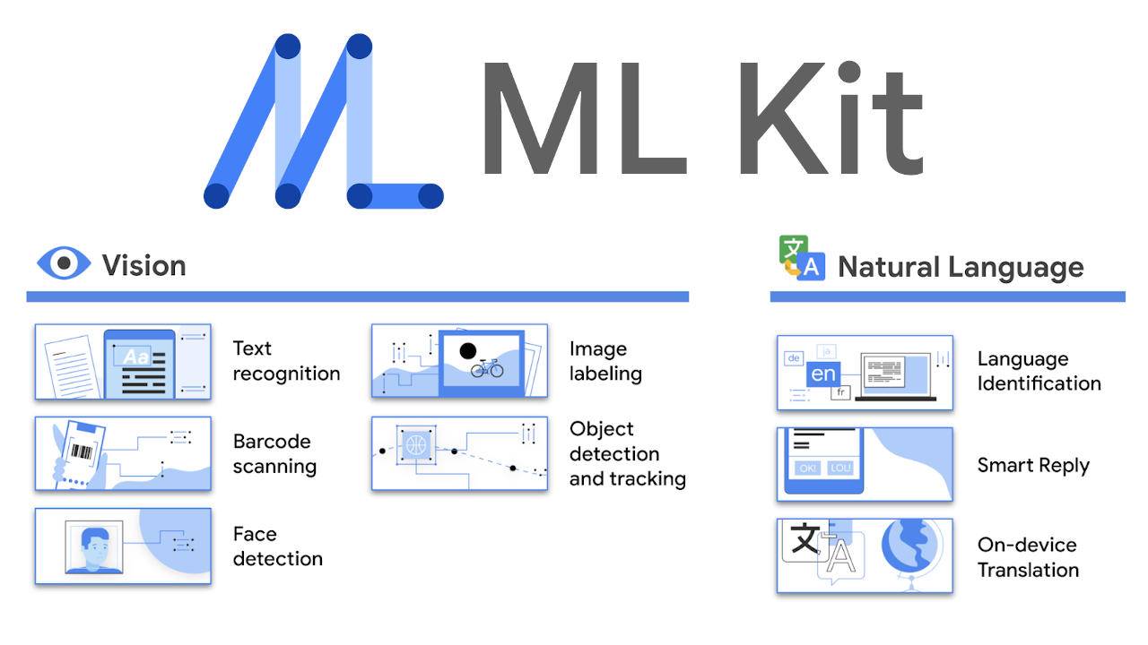 Google’s new ML Kit SDK keeps all machine learning on the device