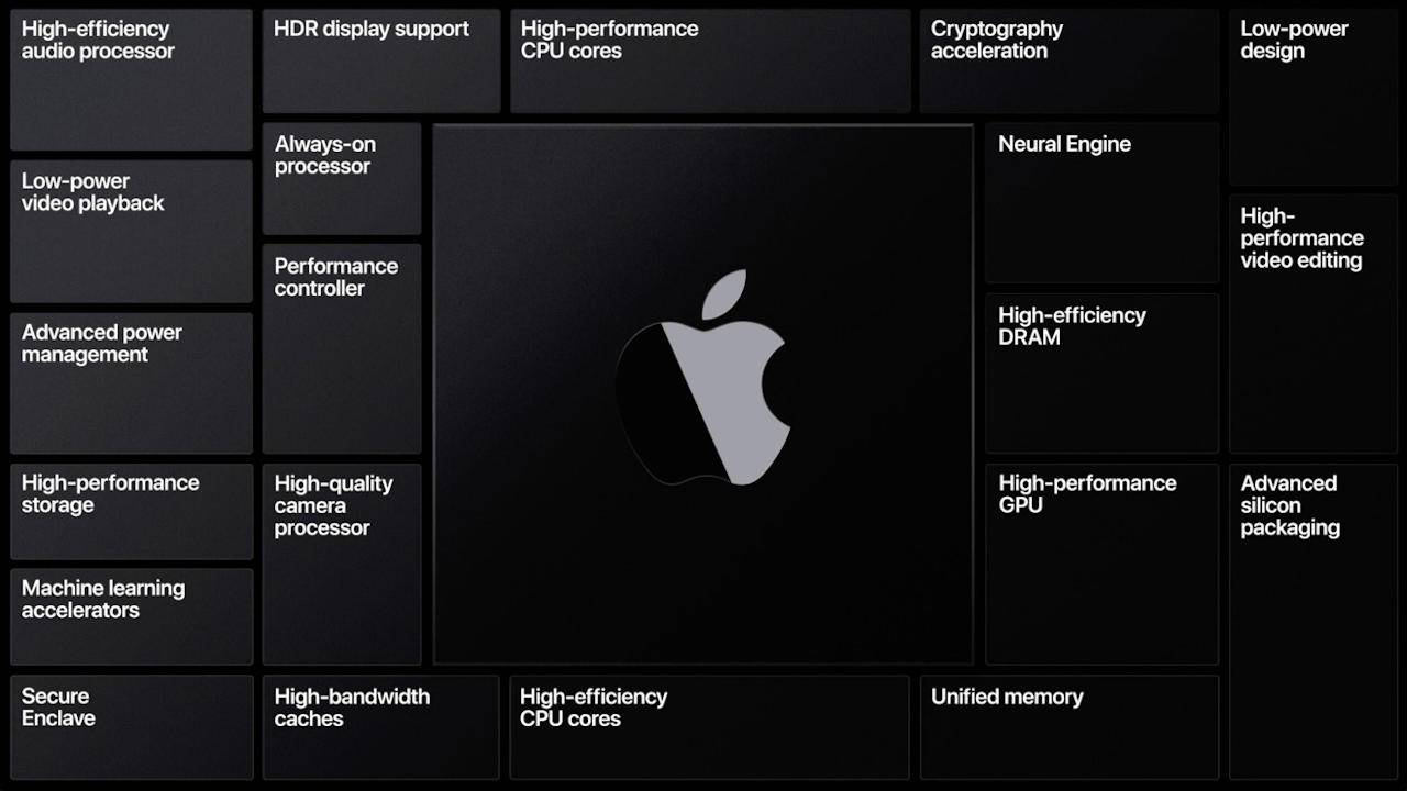 Apple Silicon GPU for ARM Macs could present some problems