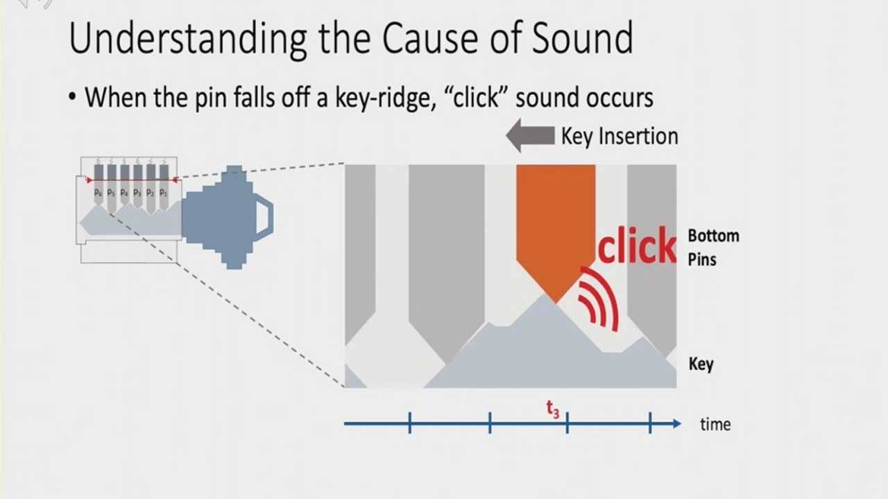 Researchers can make a key based on the sound made when it goes into a