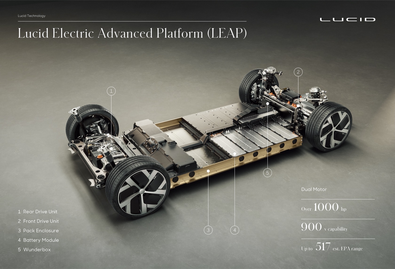 The Lucid Air is betting on these electric motors to beat Tesla and
