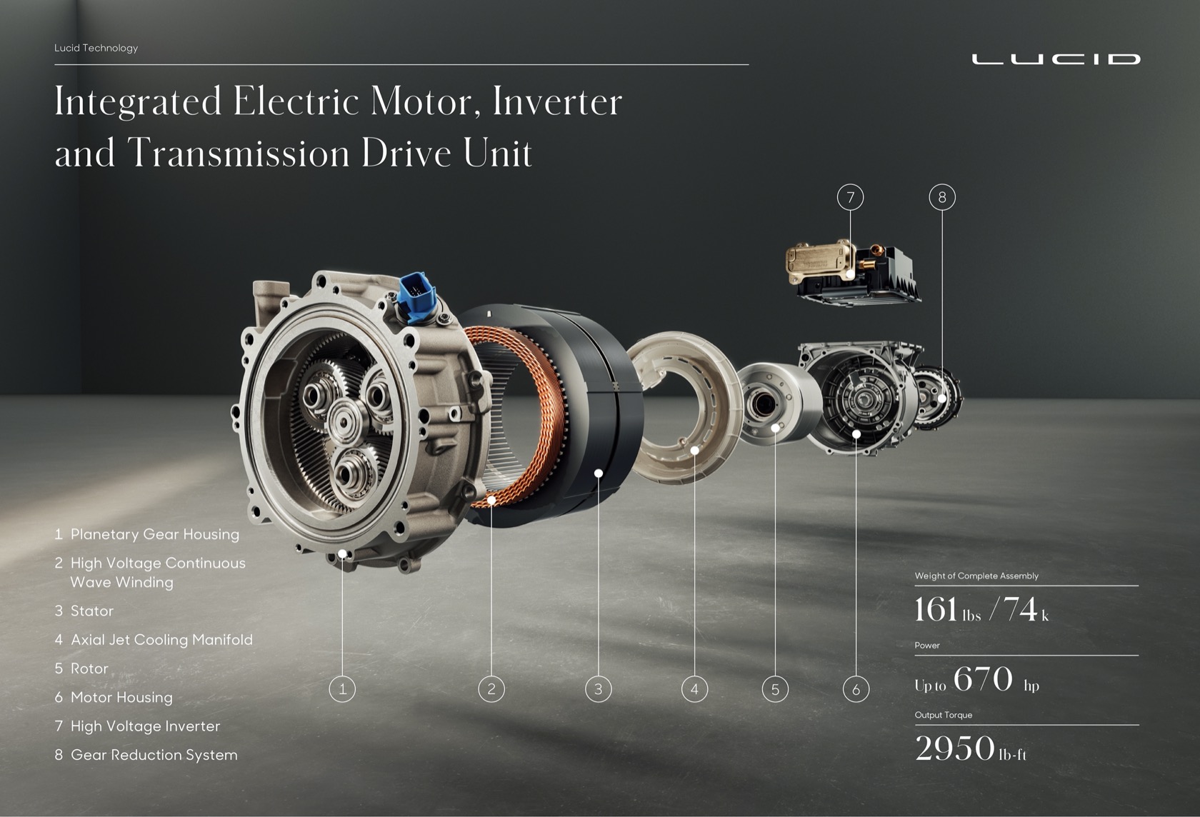 The Lucid Air is betting on these electric motors to beat Tesla and