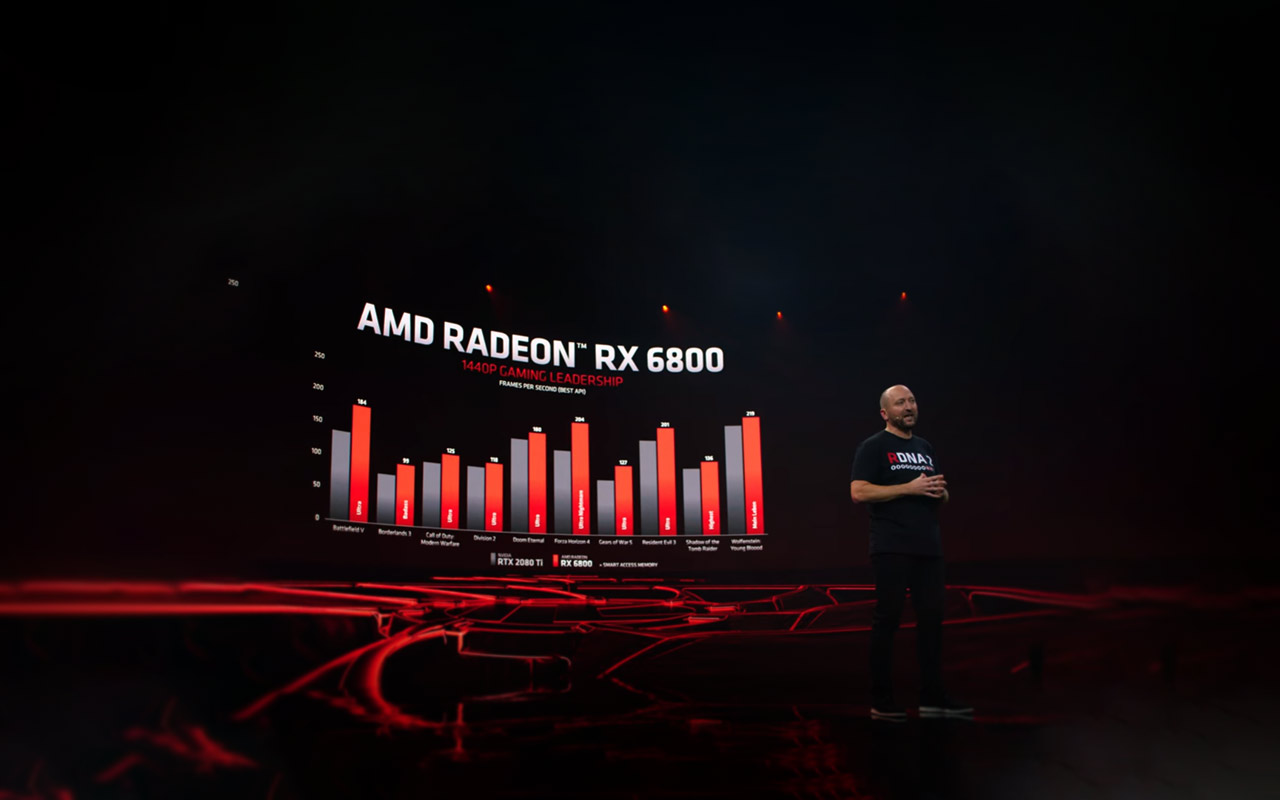 rtx 6000 vs rtx 2080 ti