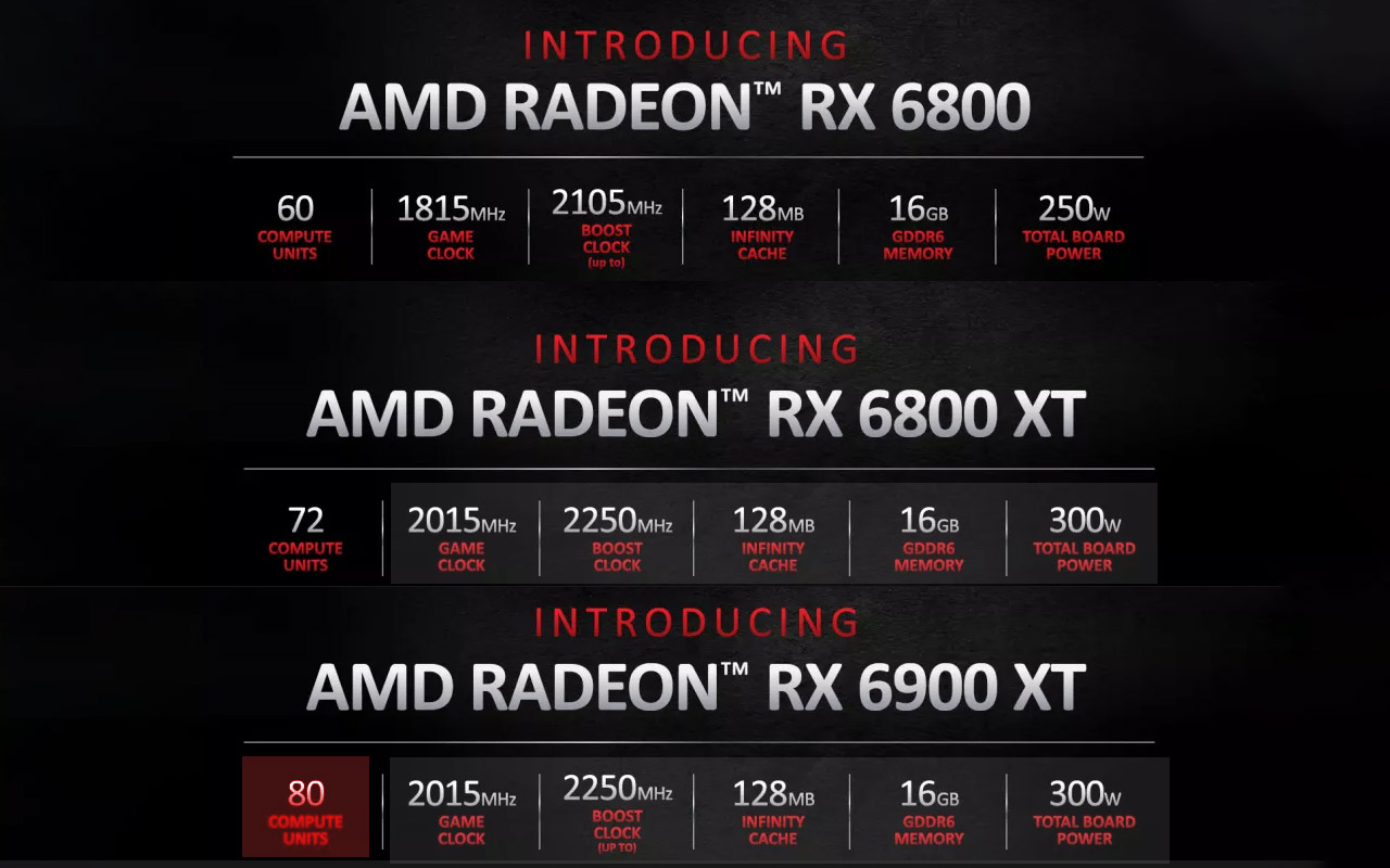 amd radeon rx 6800 xt price
