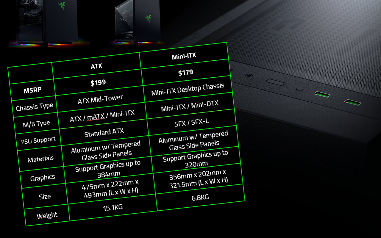 Razer Tomahawk Atx And Mini Itx Pc Chassis Might Actually Be Released Slashgear Razer Tomahawk Atx And Mini Itx Pc Chassis Might Actually Be Released Slashgear