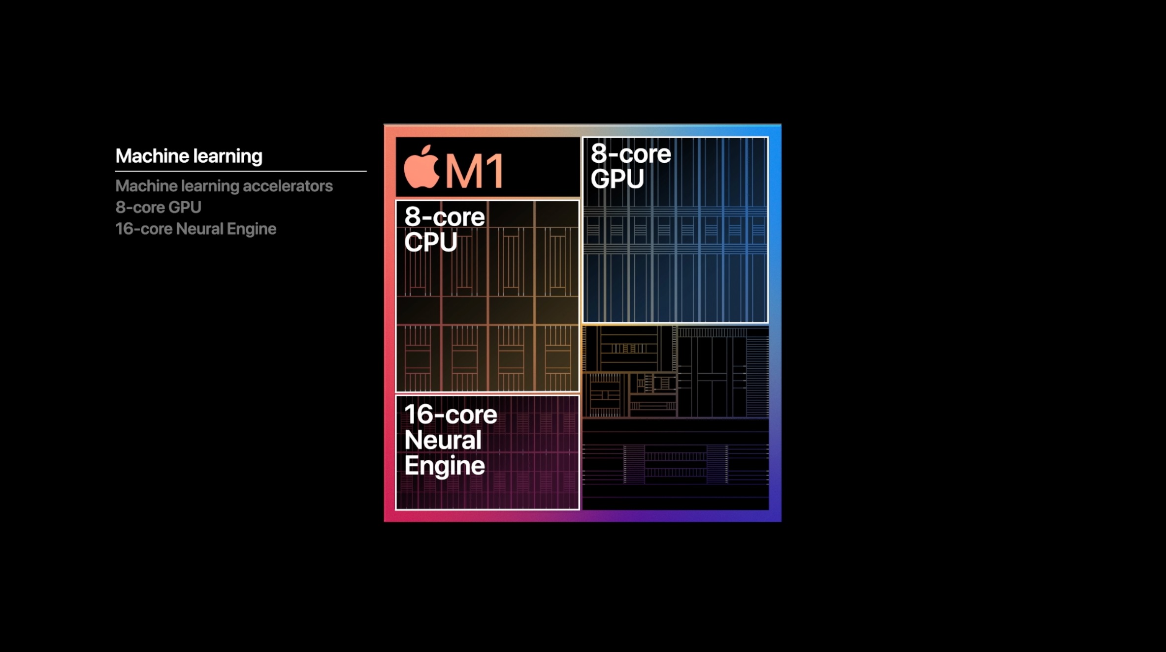zoom for mac m1 chip download zoom for mac m1 chip download