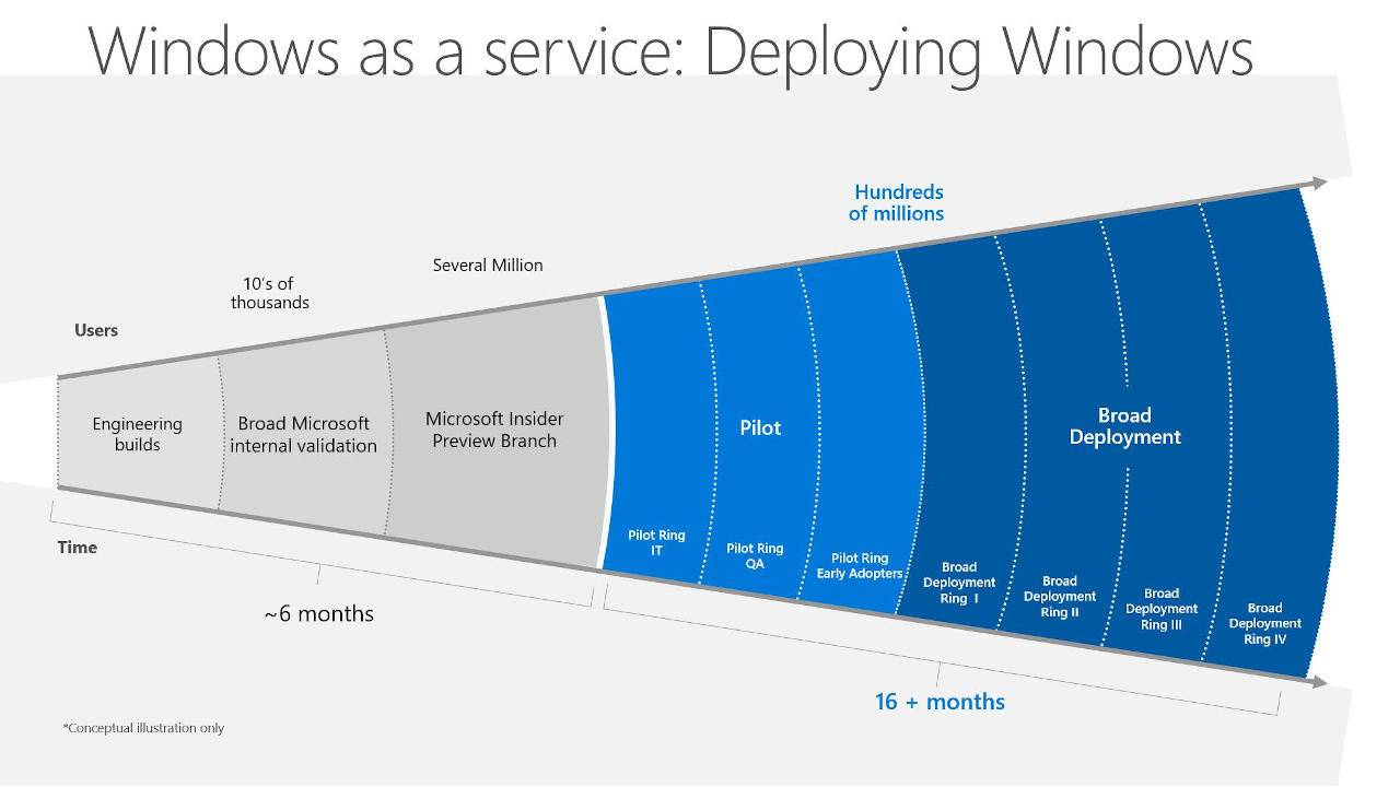Windows Feature Experience Pack could start a new release strategy