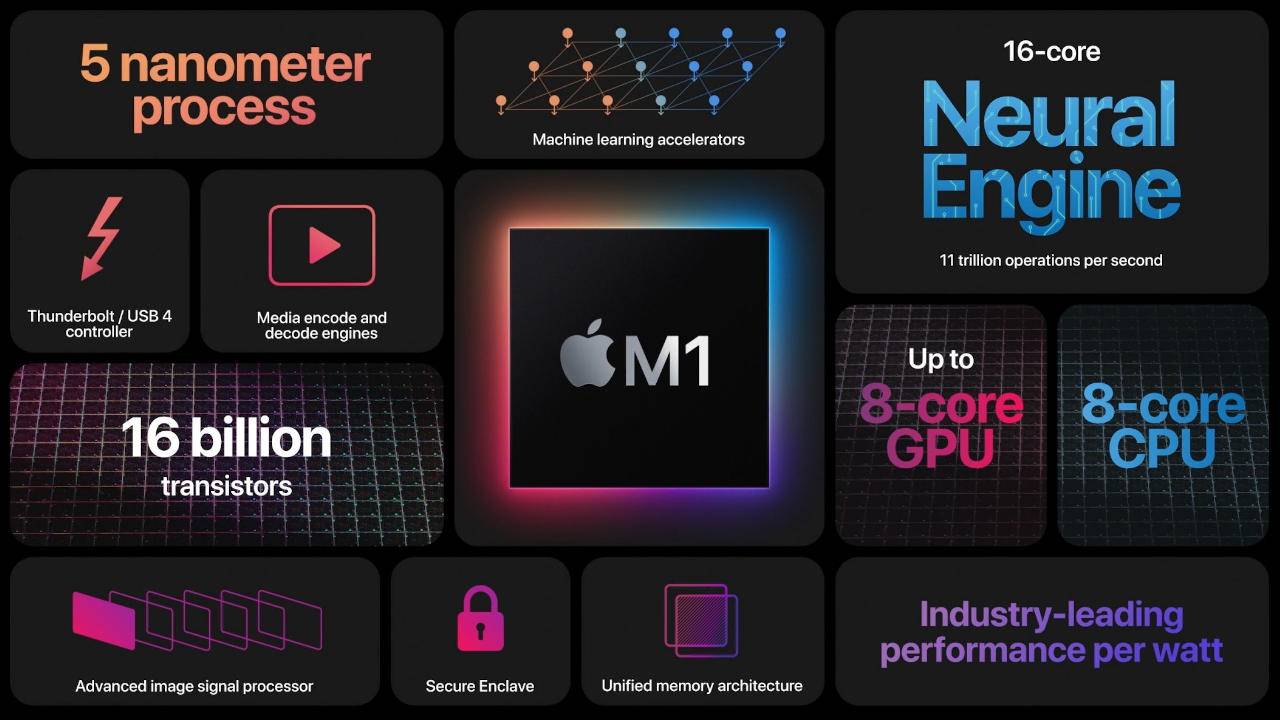 Apple Silicon M1 benchmarks give credence to performance claims