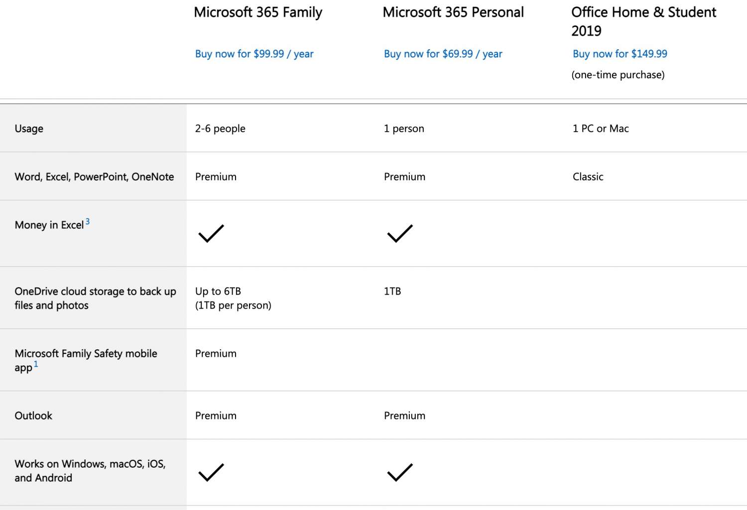 Microsoft Office for Mac: Microsoft 365 vs Office 2021 buying