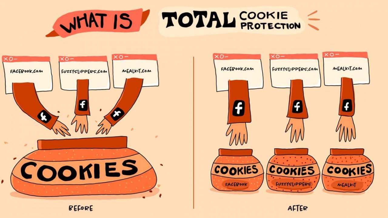 Firefox 86 brings Total Cookie Protection and multiple PiP support
