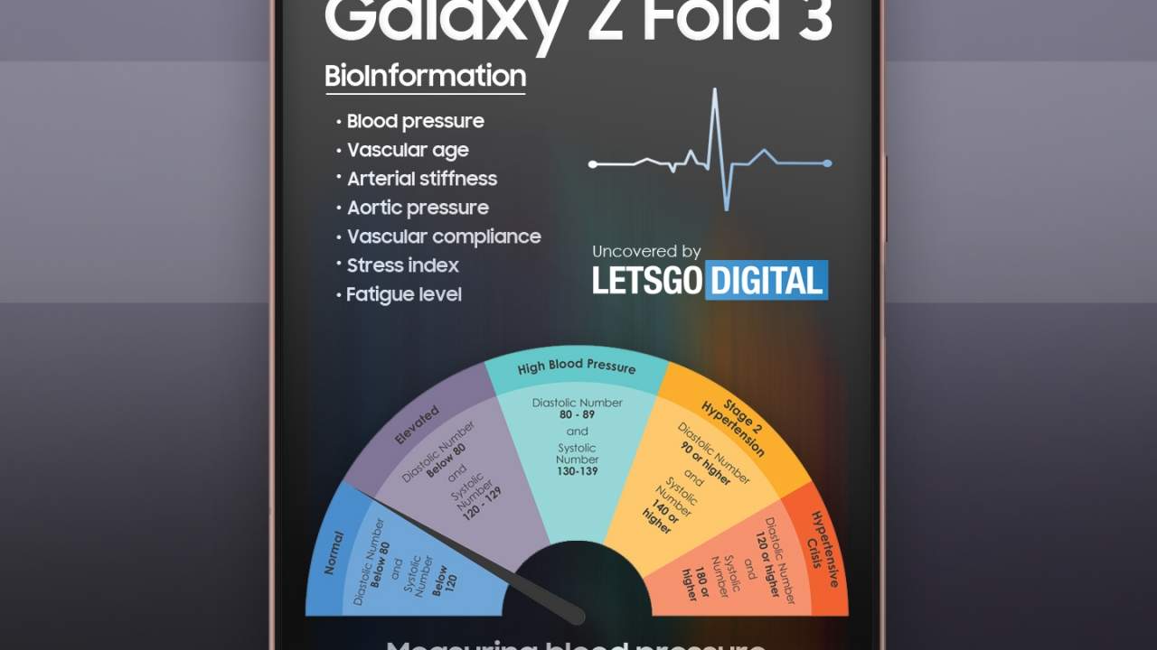 Galaxy Fold with under-display health sensors seen in patent