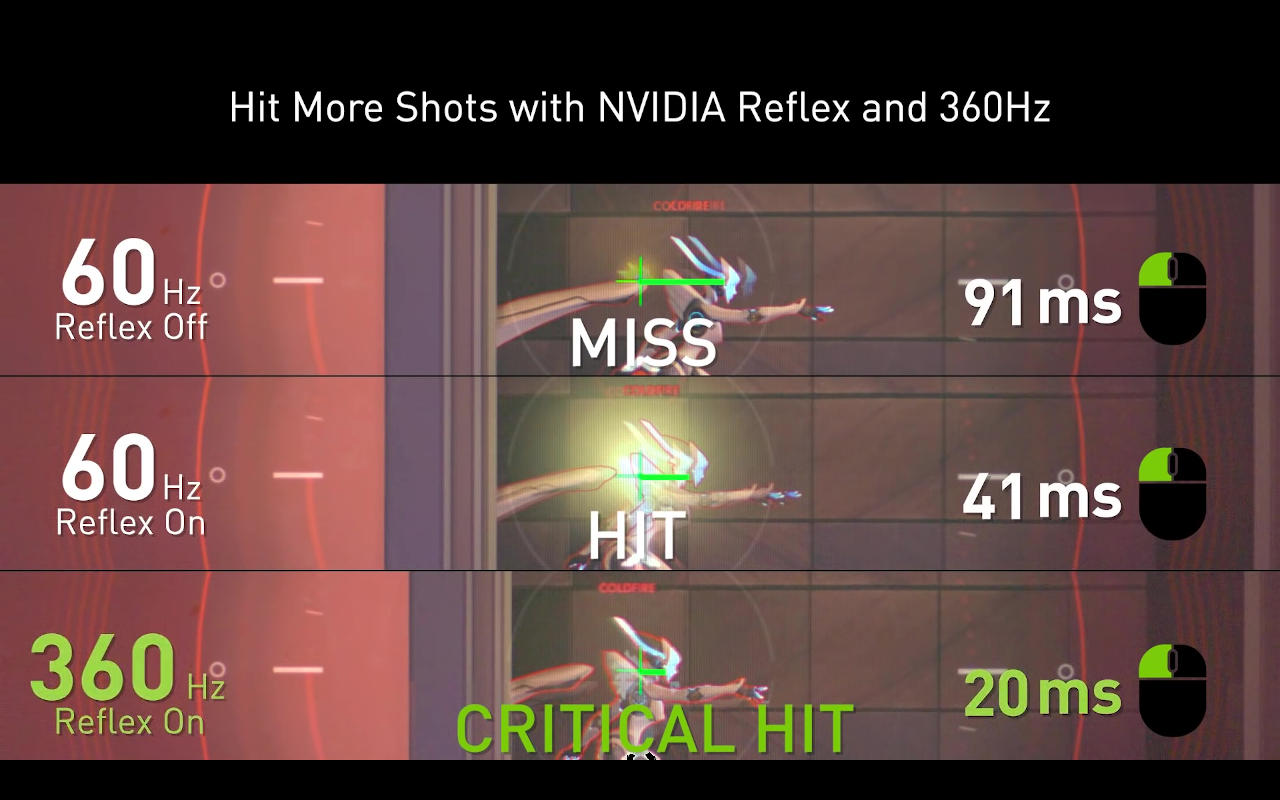 Nvidia Reflex Enabled For Overwatch To Score More Critical Hits Slashgear