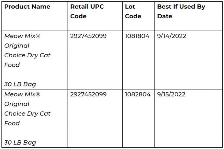 Meow Mix cat food recall hits several states How to check your bag